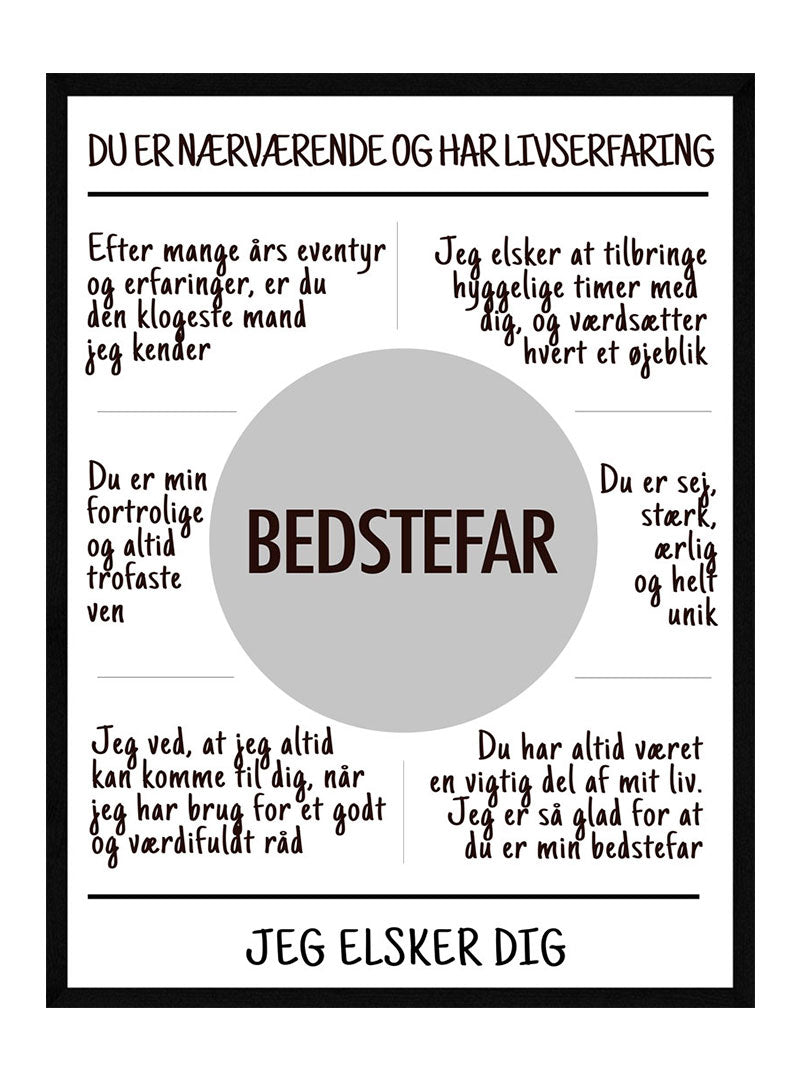 Bedstefar Plakat – Den Ideelle Gave til Bedstefar