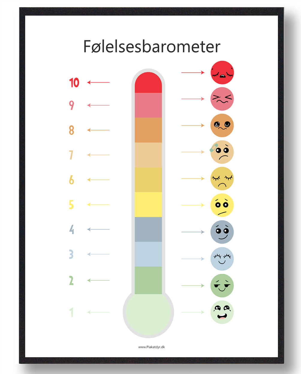 Følelsesbarometer Plakat til Børn - Udforsk Følelserne