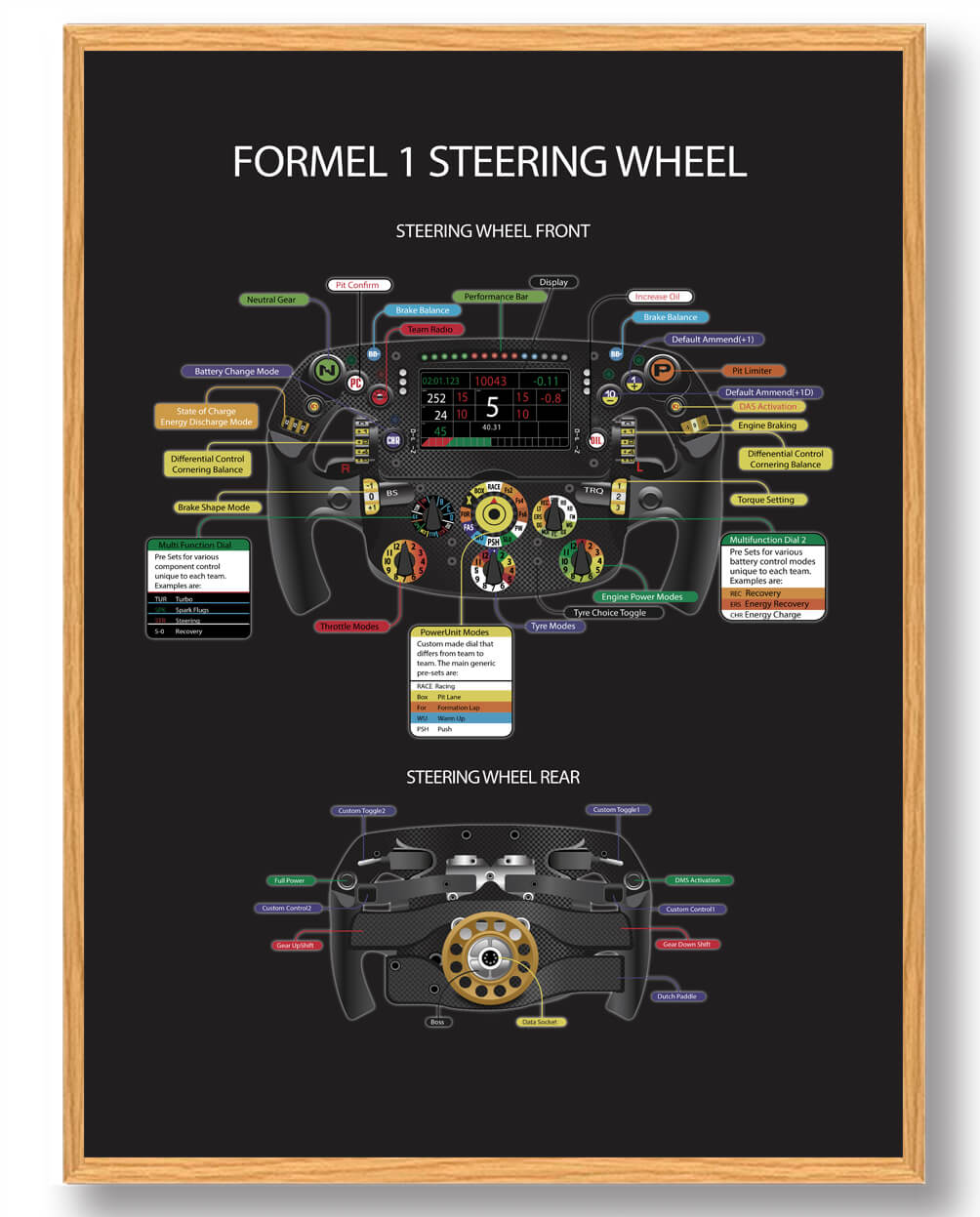 Formel 1 Rat Plakat – Få Adrenalinet til at Rulle!