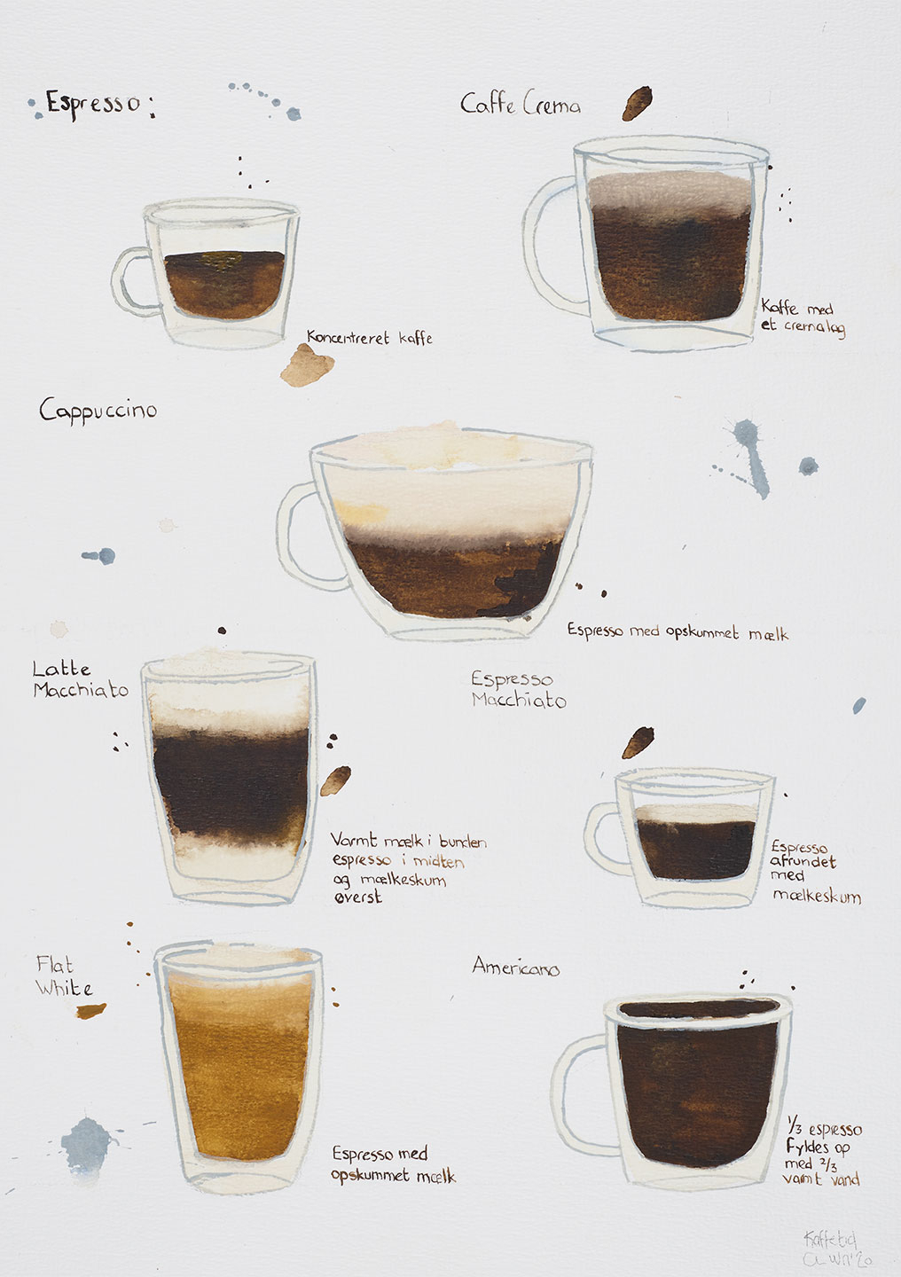 Kaffetid Kunsttryk – Unik Vægdekoration til Dit Hjem