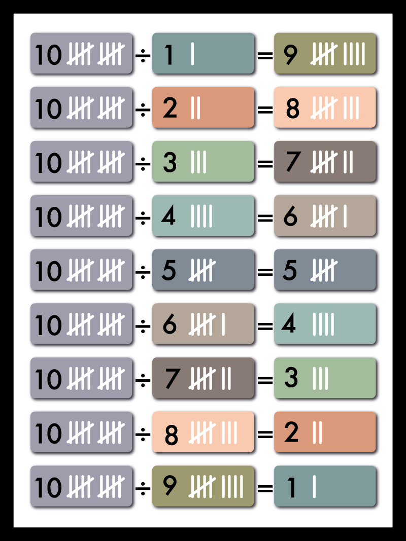 Tælleplakat til børn - Sjov læring af tal og matematik!