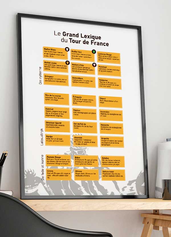 Tour de France Plakat med Fransk Cykelterminologi – 199 kr.